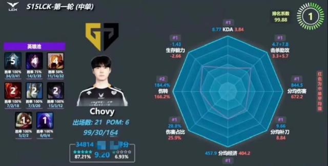 Rookie赛事官方发布出色防守新规，独行侠争议不断！